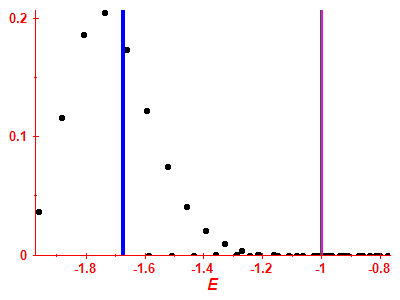 Strength function